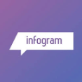 Infogram - Fully Responsive Infographic To Look Great for All Devices