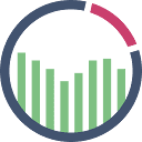 ReportGarden - Best for Client Management