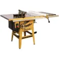 Powermatic - Excellent Wood Cutting System With Riving Knife